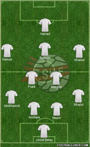 Albania Formation 2013