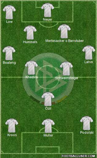 Germany Formation 2013