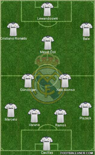 Real Madrid C.F. Formation 2013