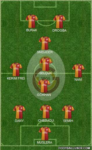 Galatasaray SK Formation 2013