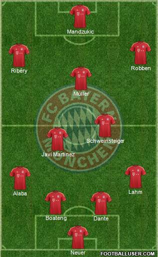 FC Bayern München Formation 2013