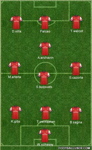 Arsenal Formation 2013