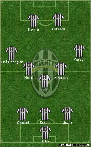 Juventus Formation 2013
