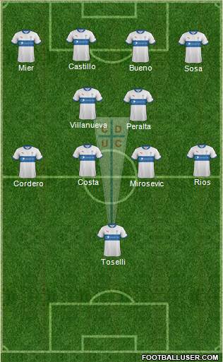 CD Universidad Católica Formation 2013