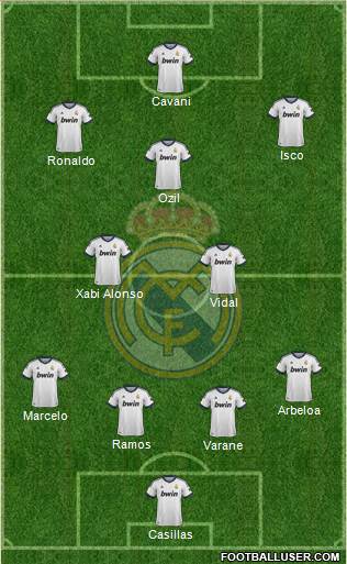 Real Madrid C.F. Formation 2013