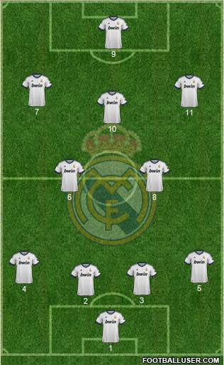 Real Madrid C.F. Formation 2013