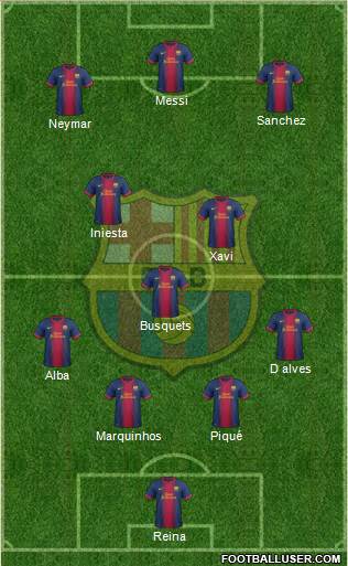 F.C. Barcelona Formation 2013