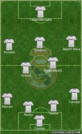 Real Madrid C.F. Formation 2013