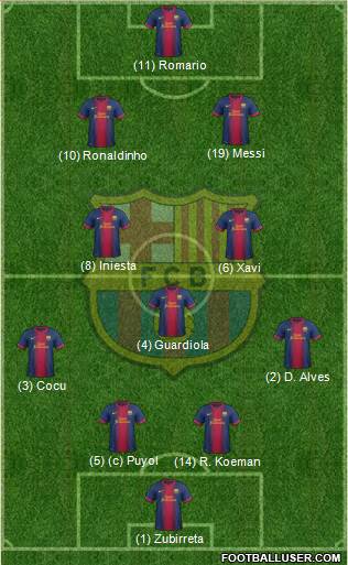 F.C. Barcelona Formation 2013