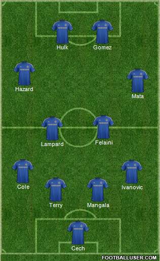 Chelsea Formation 2013