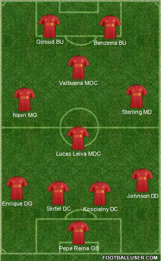 Liverpool Formation 2013