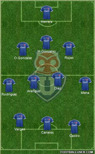 CF Universidad de Chile Formation 2013
