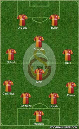 Galatasaray SK Formation 2013