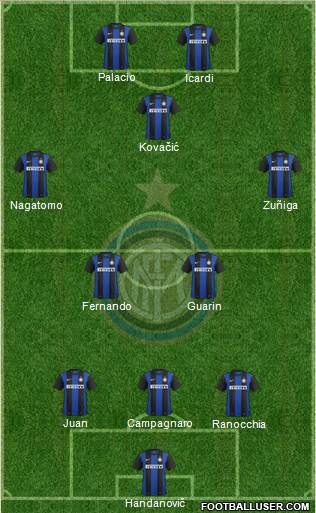 F.C. Internazionale Formation 2013