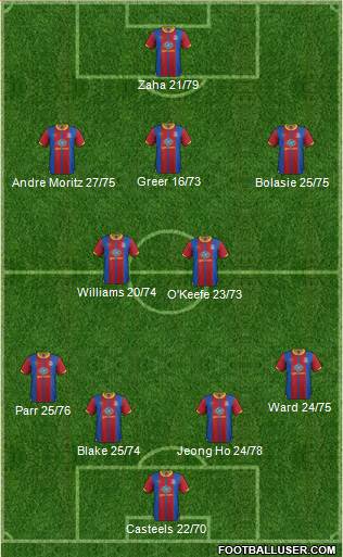 Crystal Palace Formation 2013