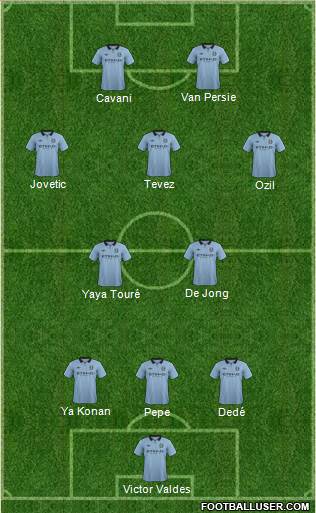Manchester City Formation 2013
