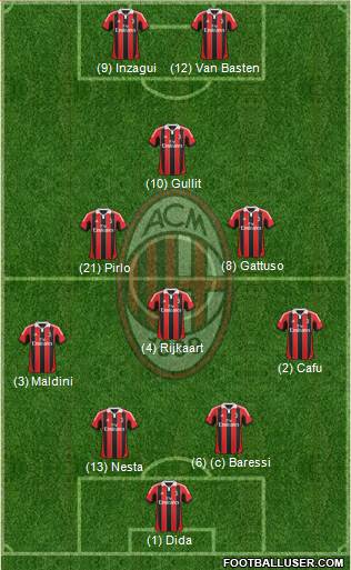A.C. Milan Formation 2013
