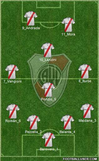 River Plate Formation 2013