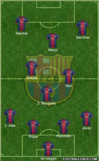 F.C. Barcelona Formation 2013