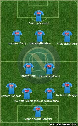 Napoli Formation 2013