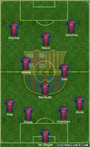 F.C. Barcelona Formation 2013