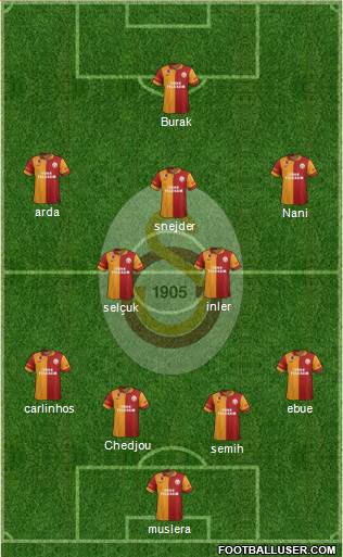 Galatasaray SK Formation 2013