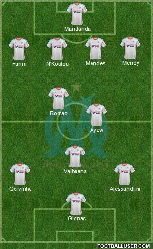 Olympique de Marseille Formation 2013