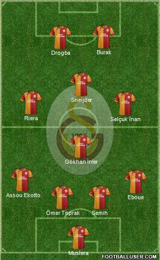 Galatasaray SK Formation 2013