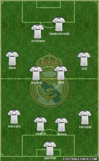 R. Madrid Castilla Formation 2013