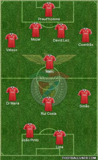 Sport Lisboa e Benfica - SAD Formation 2013