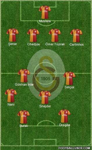 Galatasaray SK Formation 2013