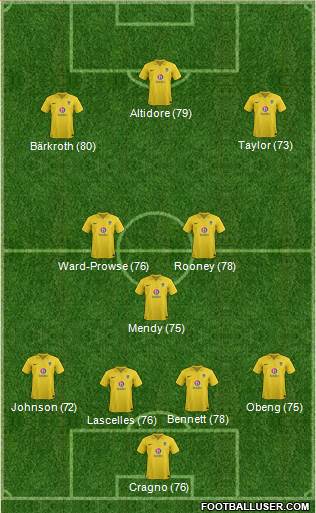Oxford United Formation 2013
