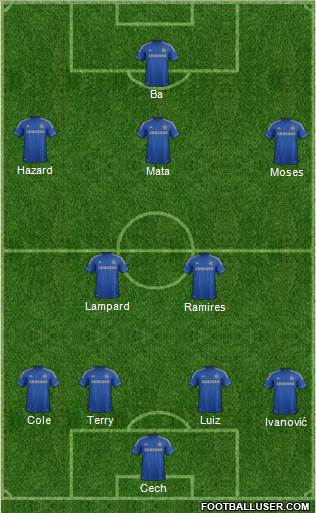 Chelsea Formation 2013