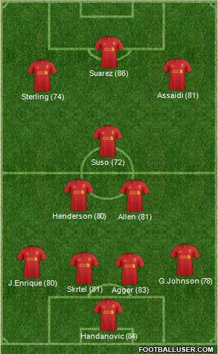Liverpool Formation 2013