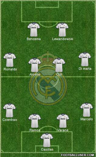 Real Madrid C.F. Formation 2013