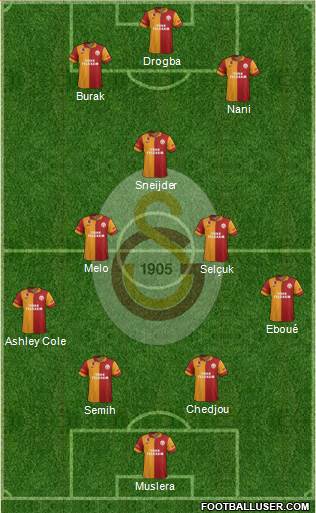 Galatasaray SK Formation 2013