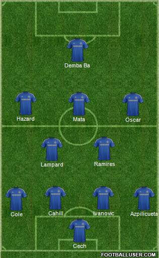 Chelsea Formation 2013