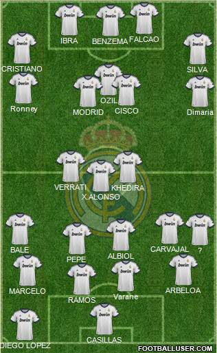 Real Madrid C.F. Formation 2013