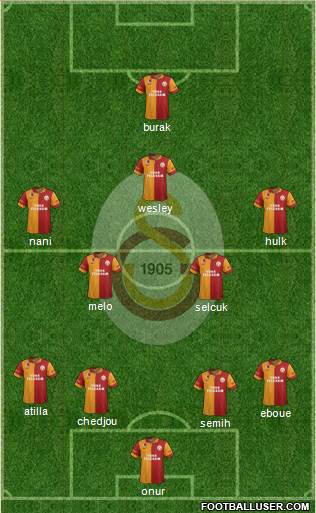 Galatasaray SK Formation 2013