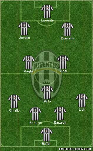 Juventus Formation 2013