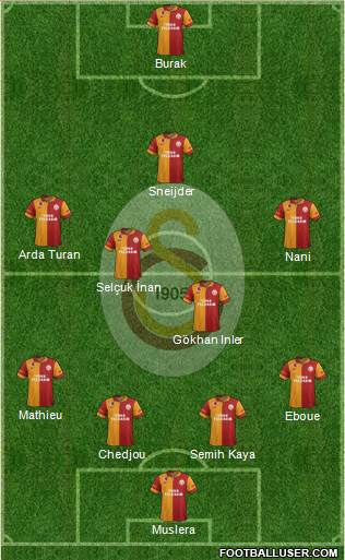 Galatasaray SK Formation 2013