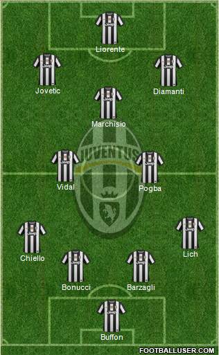 Juventus Formation 2013