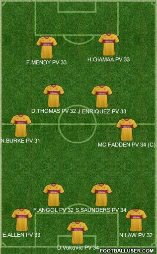Motherwell Formation 2013