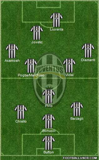 Juventus Formation 2013