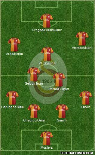 Galatasaray SK Formation 2013