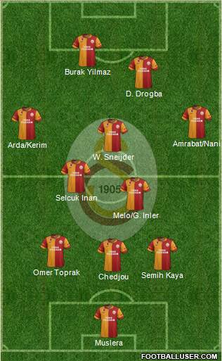 Galatasaray SK Formation 2013