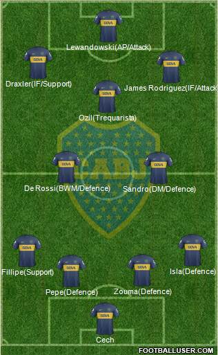 Boca Juniors Formation 2013