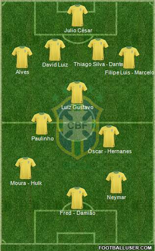 Brazil Formation 2013