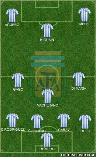 Argentina Formation 2013