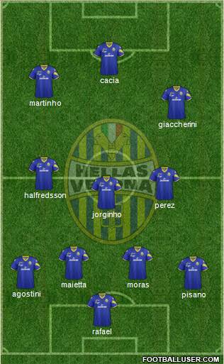 Hellas Verona Formation 2013